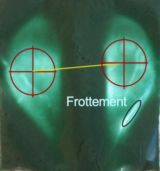 Saddle imprint